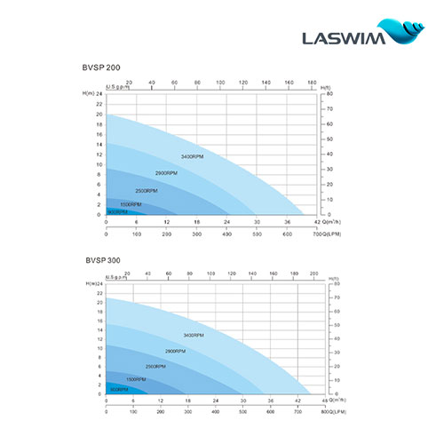 LASWIM NEW ARRIVAL FACTORY SINGLE PHASE SWIMMING POOL PUMP FOR INGROUND POOLS