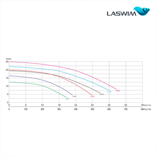 Laswim 2023 New Arrival Single Speed Powerful Pool Pumps For Inground Pools