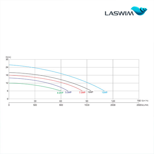 Laswim 2023 New Arrival Single Speed Powerful Pool Pumps For Inground Pools For In/Above Ground Pool OEM/ODM