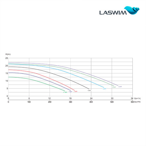 Laswim Factory Price Single Speed Powerful Pool Pumps For Inground Pools With Clear Basket Manufacturer