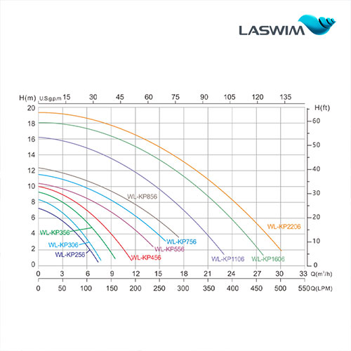 Laswim Single Speed Powerful Pool Pumps For Inground Pools
